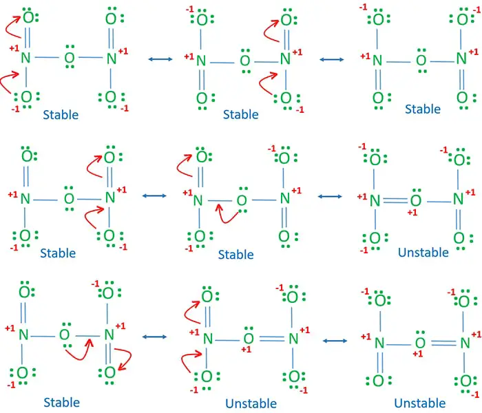 N2O5 resonance structures